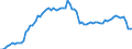 Country: France / Tax: Contribution under 2000 heading / Indicator: Tax revenue as % of GDP