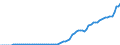 Country: France / Tax: Other taxes / Indicator: Tax revenue in national currency