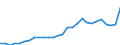 Codelist for reference areas and geocoding: Australia / Codelist for reference areas and geocoding: Colombia / Code list for Education level, ISCED11: Not applicable / Codelist for concept "Sex": Total / Codelist for Unit of measure: Persons / birth place codelist for migration statistics: Not applicable / codelist for migration statistics measure items: Inflows of foreign population / Code list for concept "Frequency": Annual