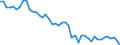Country: Australia / Series: Median