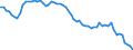 Country: Belgium / Series: Median