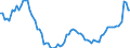 Country: Canada / Series: Median