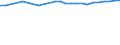Country: Chile / Series: Median