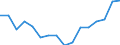 Country: Colombia / Series: Median
