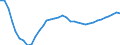 Country: Czechia / Series: Median