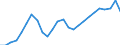 Country: Estonia / Series: Median