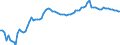 Country: France / Series: Median