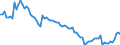 Country: Greece / Series: Median
