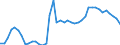 Country: Hungary / Series: Median