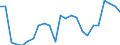 Country: Ireland / Series: Median