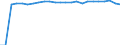 Country: Israel / Series: Median