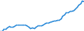 Country: Japan / Series: Median