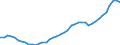 Country: Korea / Series: Median