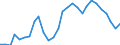Country: Latvia / Series: Median