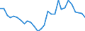 Country: Lithuania / Series: Median