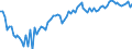 Country: Luxembourg / Series: Median