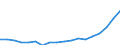 Country: Mexico / Series: Median