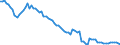 Country: Netherlands / Series: Median