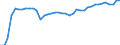 Country: Poland / Series: Median