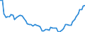 Country: Portugal / Series: Median