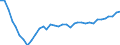 Country: Slovak Republic / Series: Median