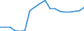 Country: Slovenia / Series: Median