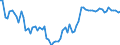 Country: Türkiye / Series: Median