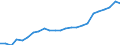 Country: United Kingdom / Series: Median