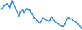 Country: United States / Series: Median