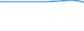 Country: Bulgaria / Series: Median