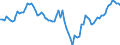 Country: Romania / Series: Median