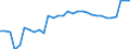 Australia / Single commodity indicator: MILK: Milk - Consumer SCT / USD mn