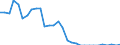 Australia / Single commodity indicator: MILK: Milk - Producer SCT / National currency