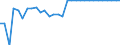 Australia / Single commodity indicator: RICE: Rice - Consumer SCT / EUR mn