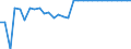 Australia / Single commodity indicator: RICE: Rice - Consumer SCT / National currency