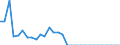 Australia / Single commodity indicator: RICE: Rice - Producer SCT / USD mn
