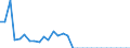 Australia / Single commodity indicator: RICE: Rice - Producer SCT / National currency