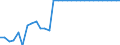 Australia / Single commodity indicator: REFINED SUGAR: Refined sugar - Consumer SCT / USD mn