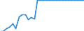 Australia / Single commodity indicator: REFINED SUGAR: Refined sugar - Consumer SCT / EUR mn