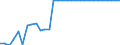 Australia / Single commodity indicator: REFINED SUGAR: Refined sugar - Consumer SCT / National currency