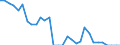 Australia / Single commodity indicator: REFINED SUGAR: Refined sugar - Producer SCT / EUR mn