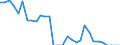 Australia / Single commodity indicator: REFINED SUGAR: Refined sugar - Producer SCT / National currency