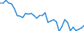 Australia / Total indicators: Total value of production (at farm gate): Total value of production (at farm gate): Share of MPS commodities in total value of production (%) / RATIOS: Percentage