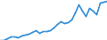 Australia / Total indicators: Total value of consumption (at farm gate) / CURRENCIES: National currency