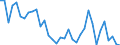 Australia / Total indicators: Producer Support Estimate (PSE) / CURRENCIES: Euro