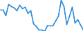 Australia / Total indicators: Producer Support Estimate (PSE) / CURRENCIES: US Dollar