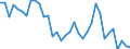 Australia / Total indicators: Producer Support Estimate (PSE) / CURRENCIES: National currency