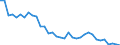 Australia / Total indicators: Producer Support Estimate (PSE): PSE as a share of GFR (%) / RATIOS: Percentage
