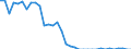 Australia / Total indicators: Producer Support Estimate (PSE): Support based on commodity output: Market Price Support / CURRENCIES: National currency