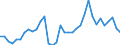 Australia / Total indicators: Producer Support Estimate (PSE): Payments based on input use / CURRENCIES: Euro